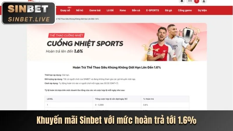 Ưu đãi và khuyến mãi cá cược bóng đá 888neu
